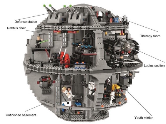 Beis Death Star Kochav Chaim
